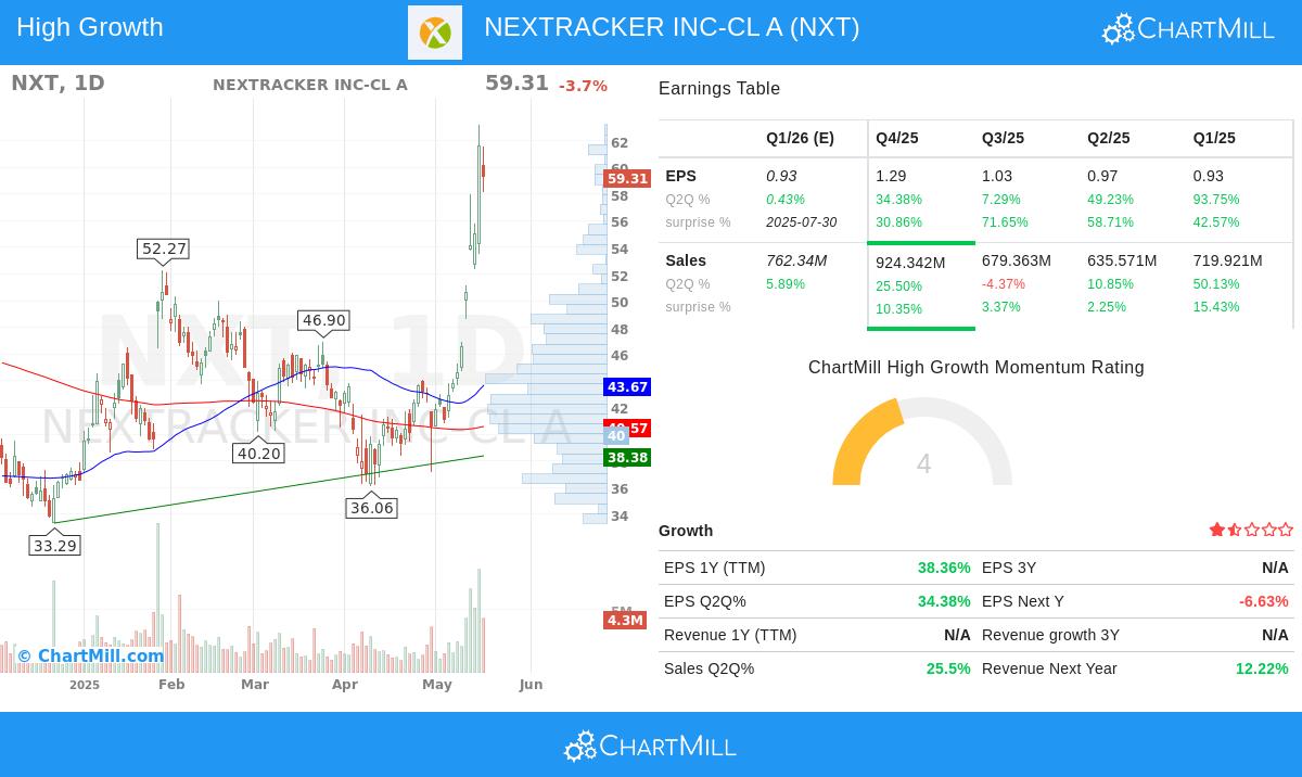 NXT stock chart
