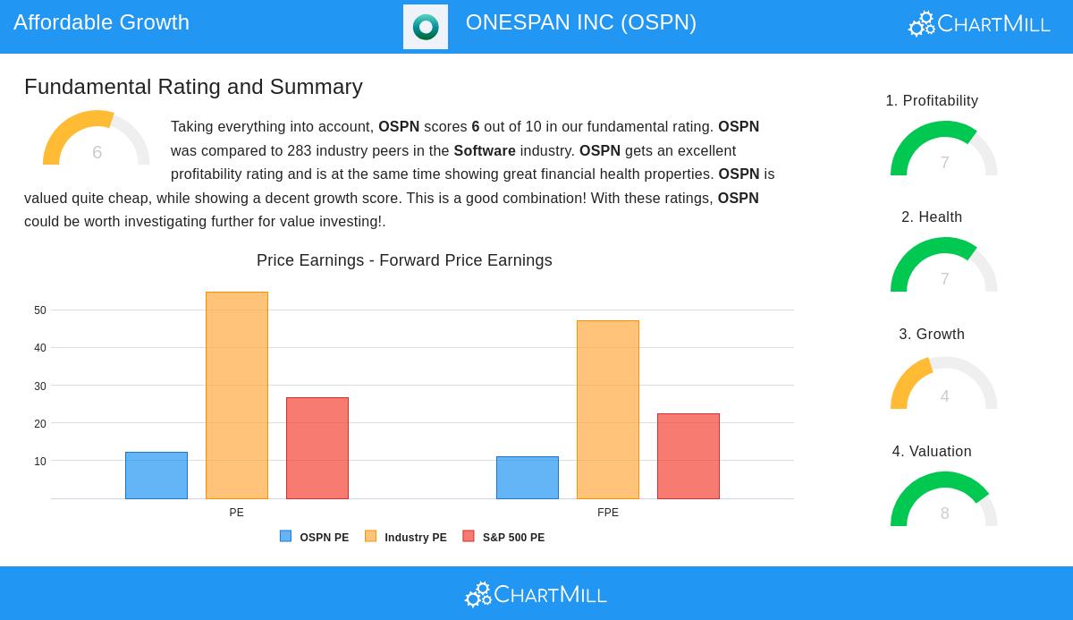 ONESPAN stock chart