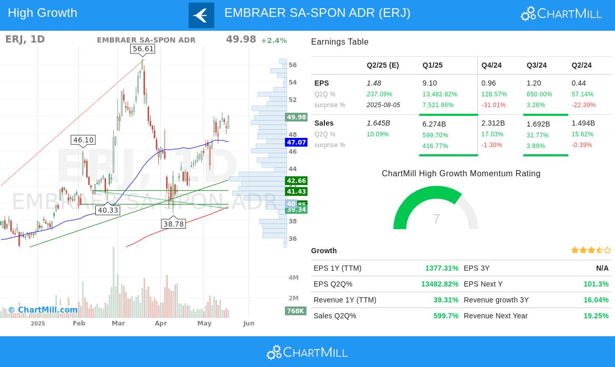 EMBRAER stock chart