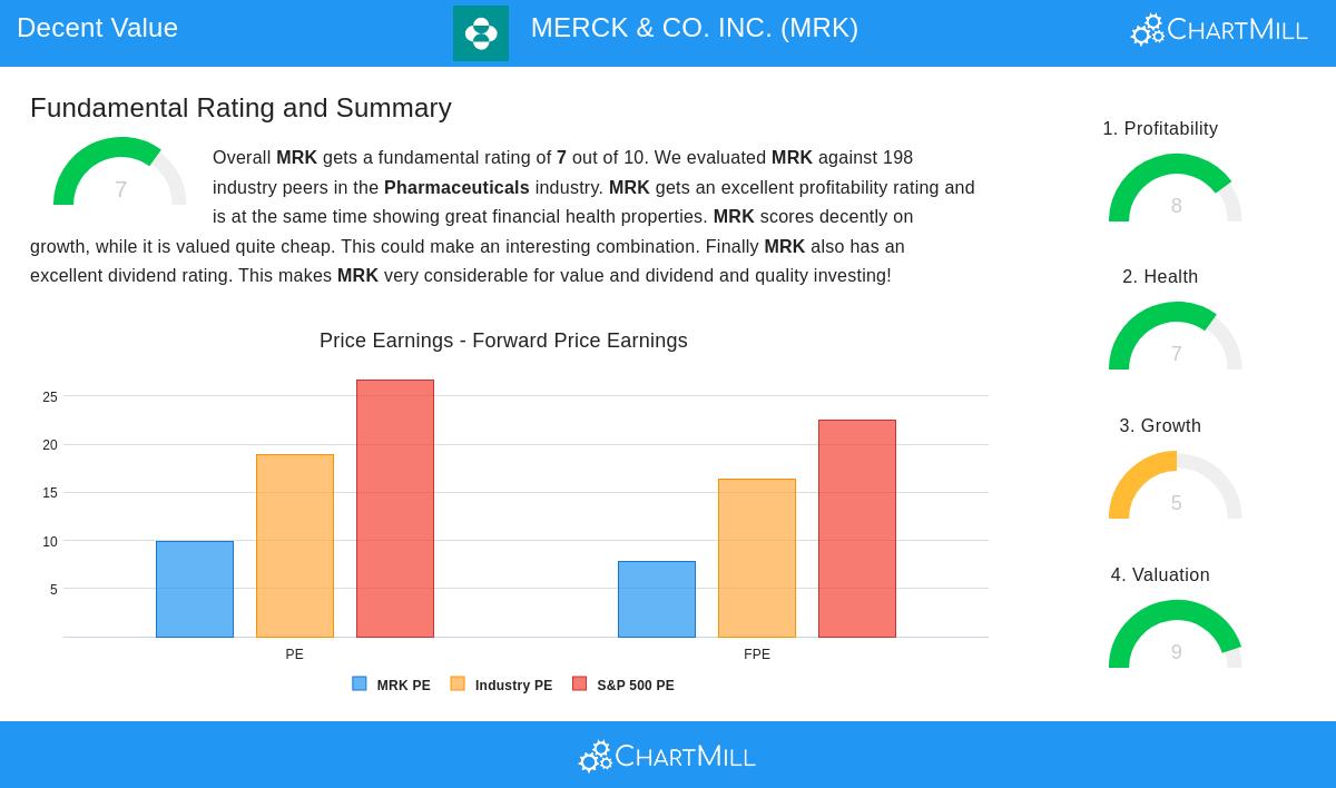 MERCK stock chart