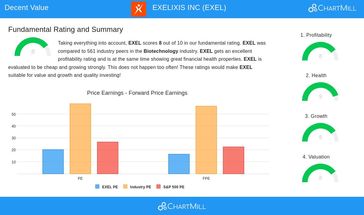 EXELIXIS stock chart