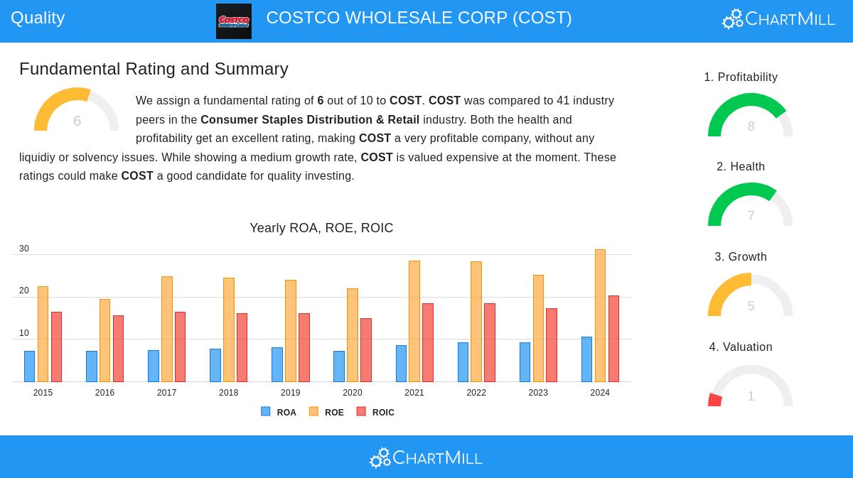 COSTCO stock chart