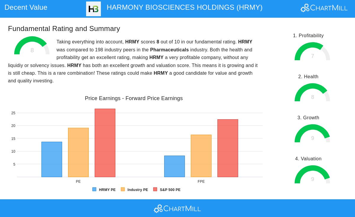 Harmony Biosciences stock chart