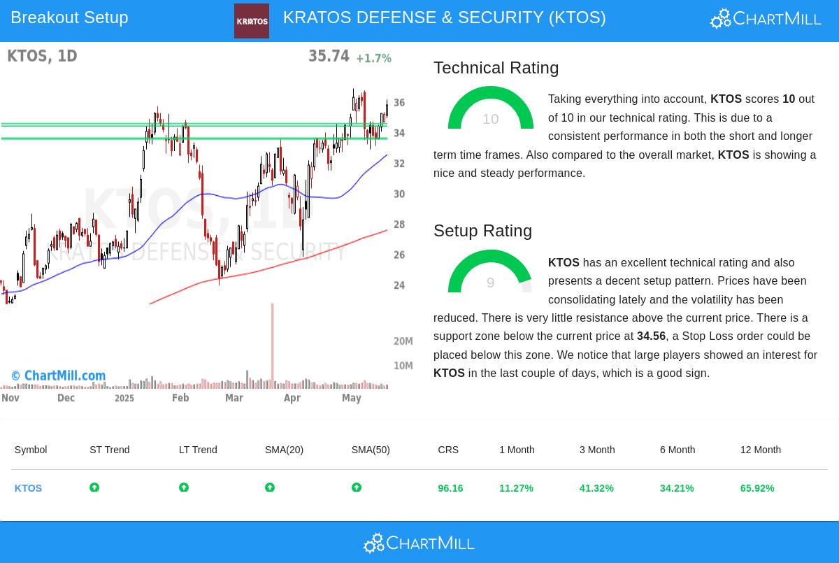 KRATOS stock chart
