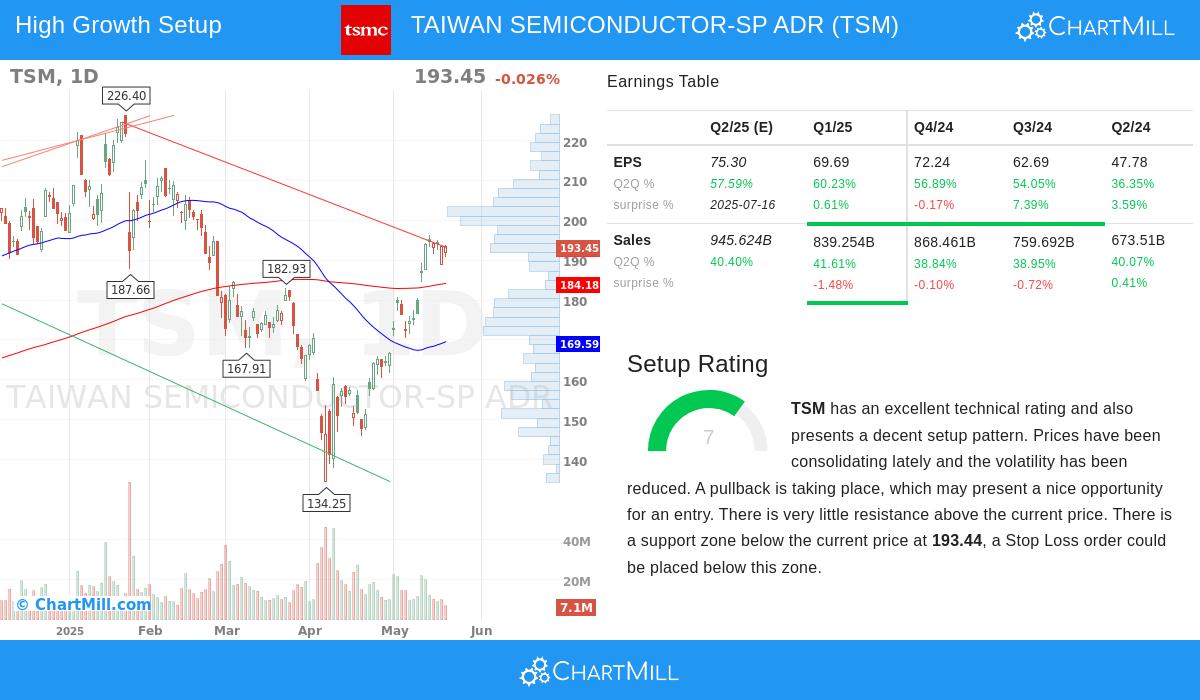 TAIWAN SEMICONDUCTOR stock chart