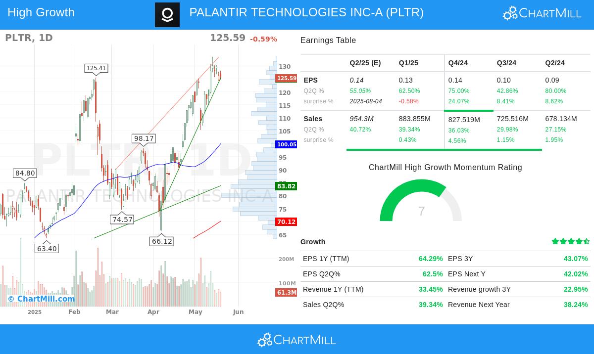 PALANTIR TECHNOLOGIES stock chart