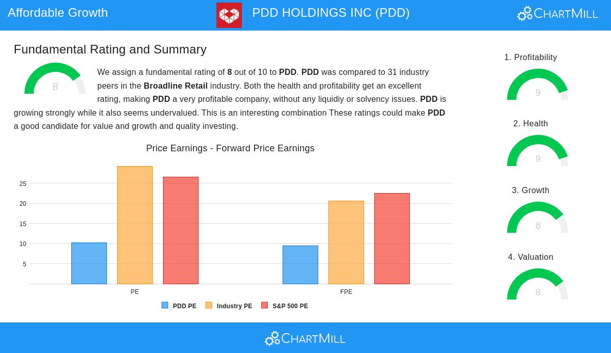 PDD stock chart