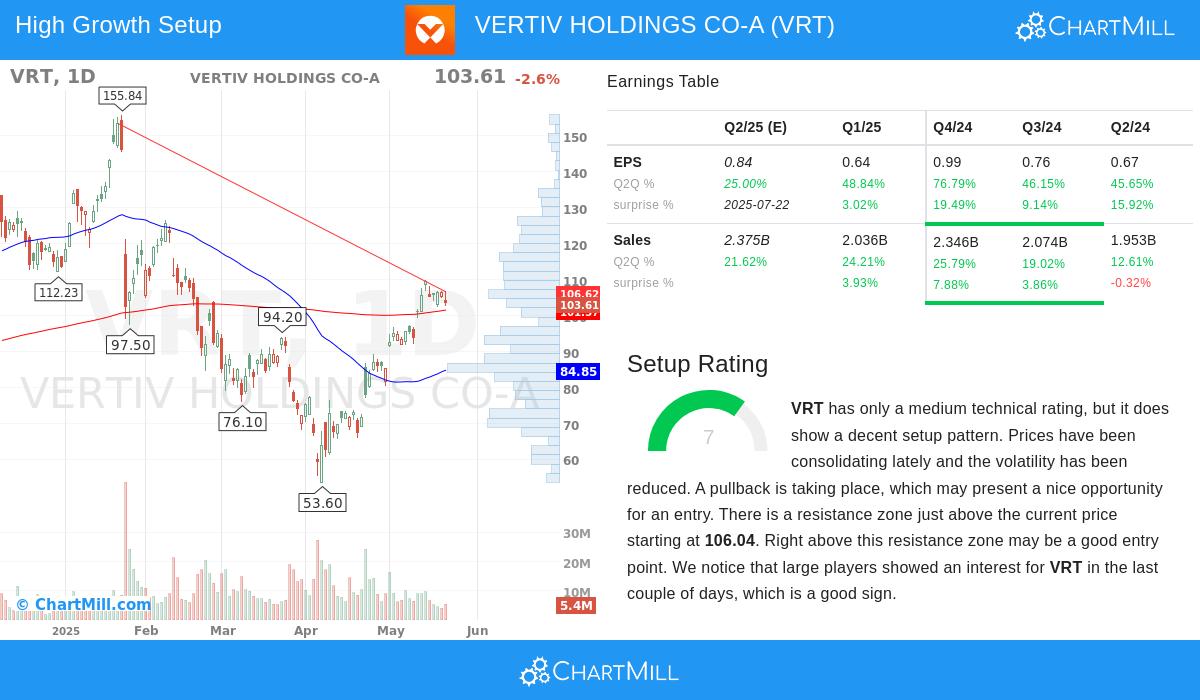 VERTIV stock chart