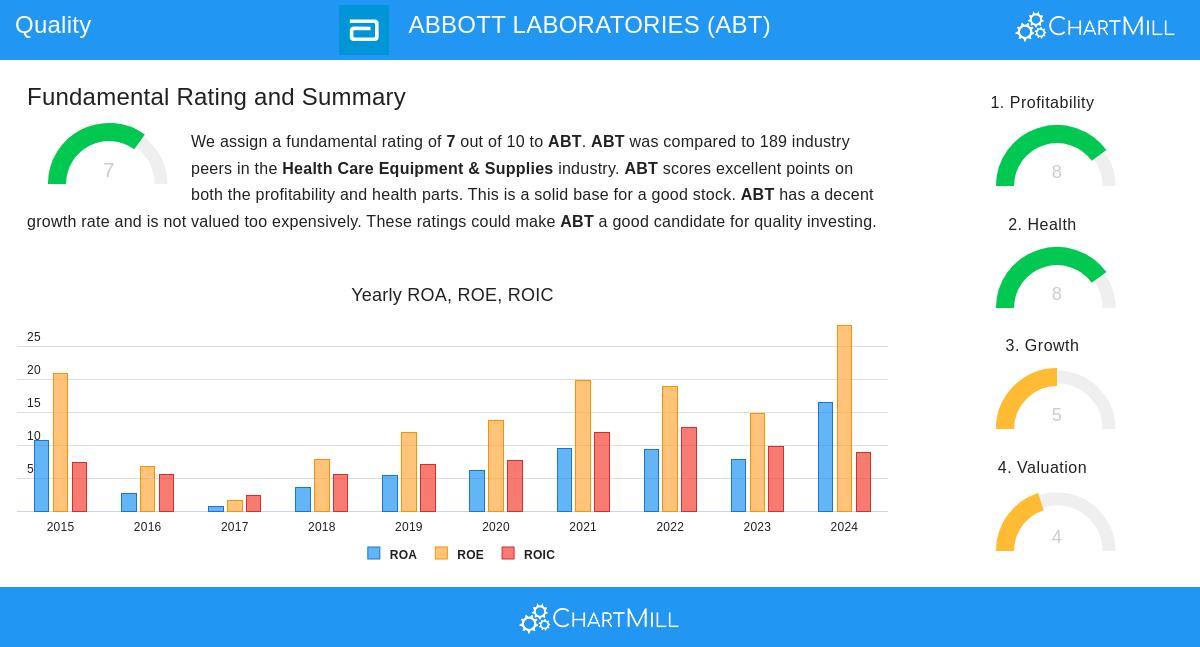 ABBOTT LABORATORIES stock chart