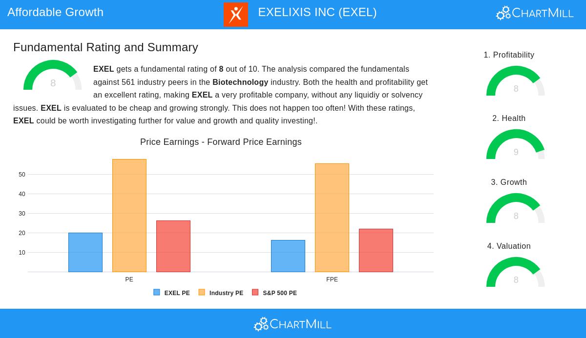 EXELIXIS stock chart