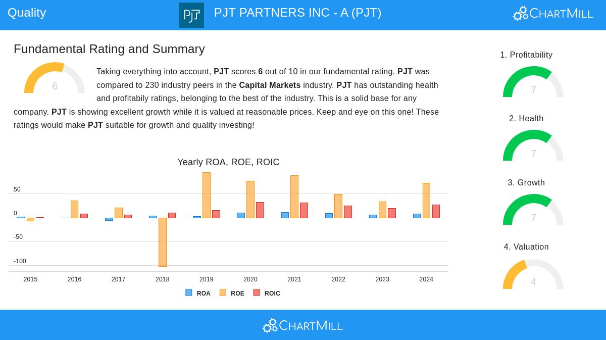 PJT stock chart