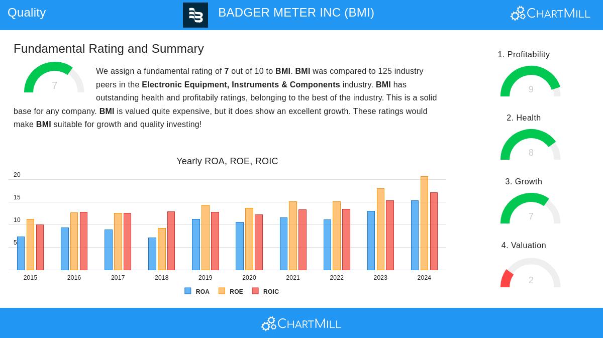 BADGER METER stock chart