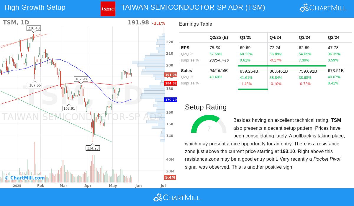 TAIWAN SEMICONDUCTOR stock chart