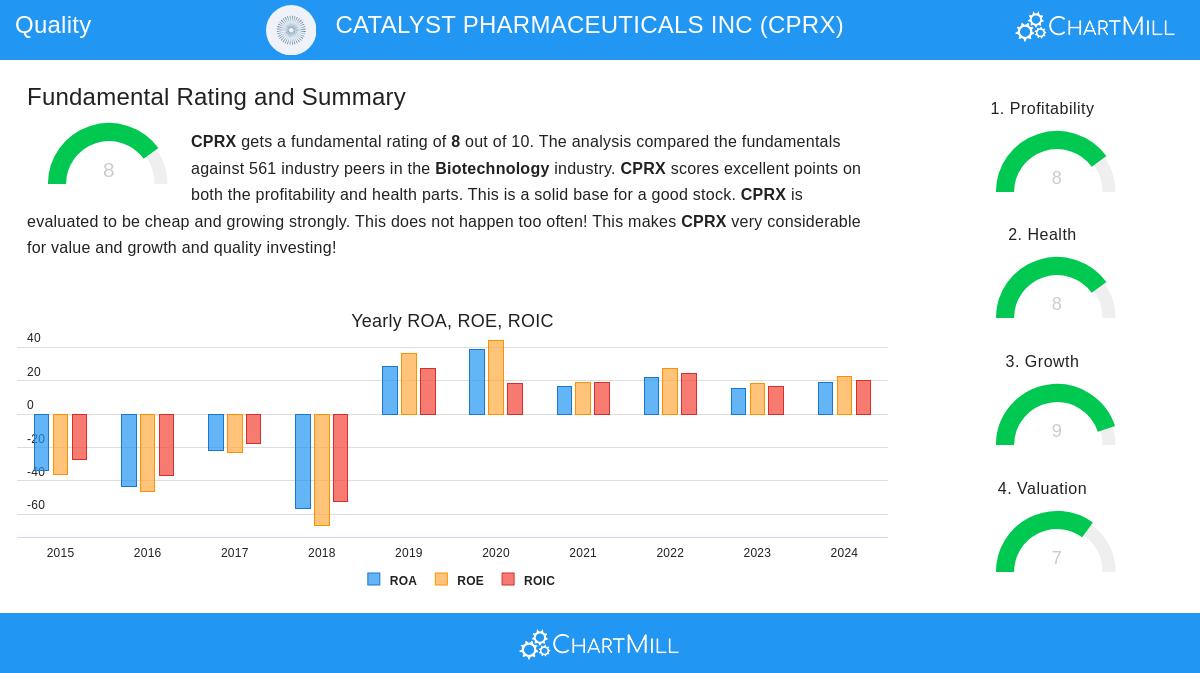 Catalyst Pharmaceuticals stock chart