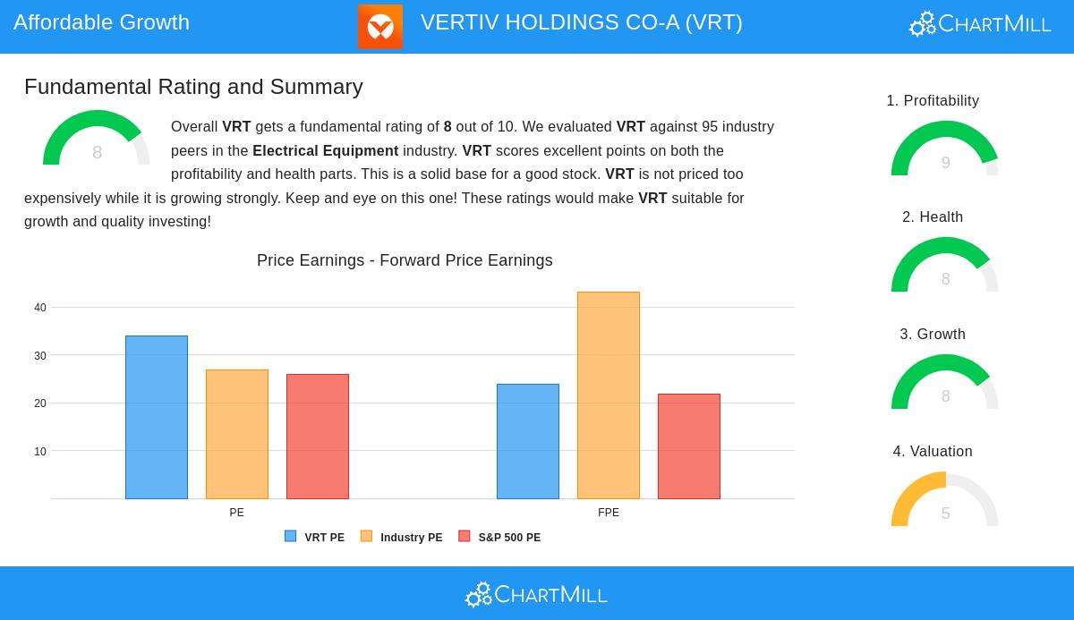 VERTIV HOLDINGS stock chart