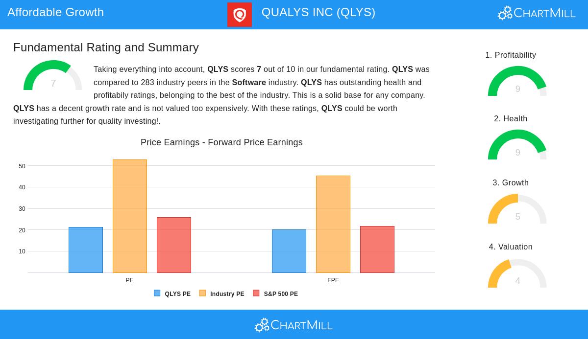 QUALYS stock chart