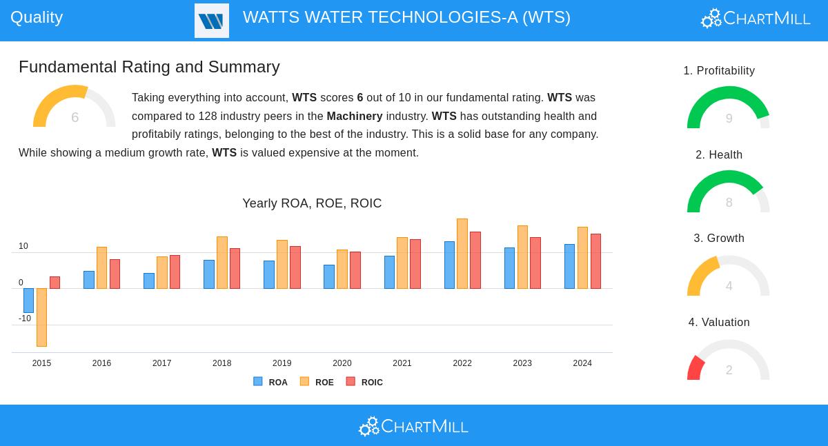 WATTS WATER TECHNOLOGIES stock chart