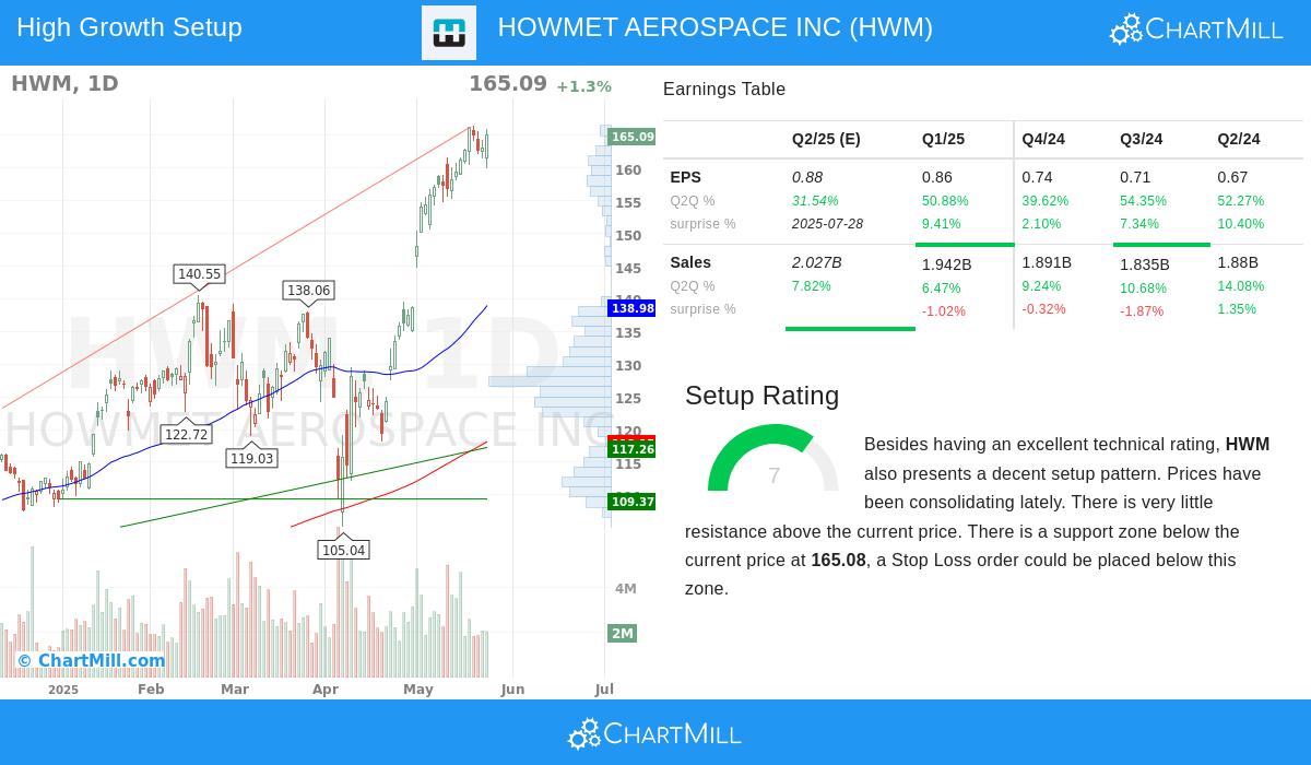 HOWMET AEROSPACE stock chart