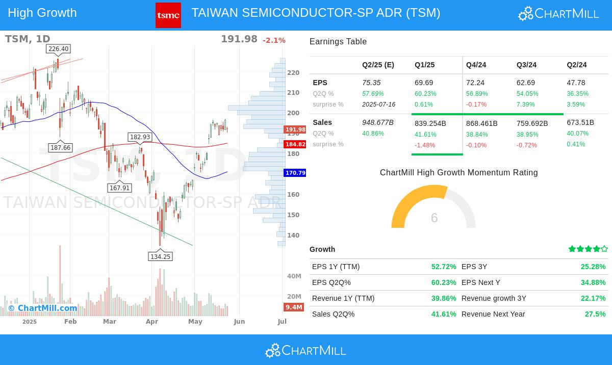 TAIWAN SEMICONDUCTOR stock chart