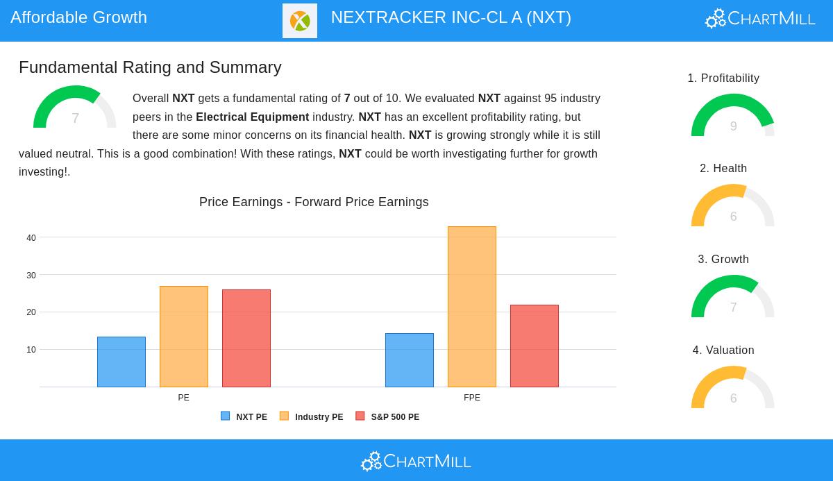 NEXTRACKER stock chart