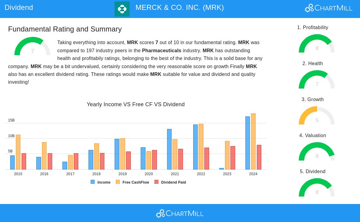 MERCK stock chart
