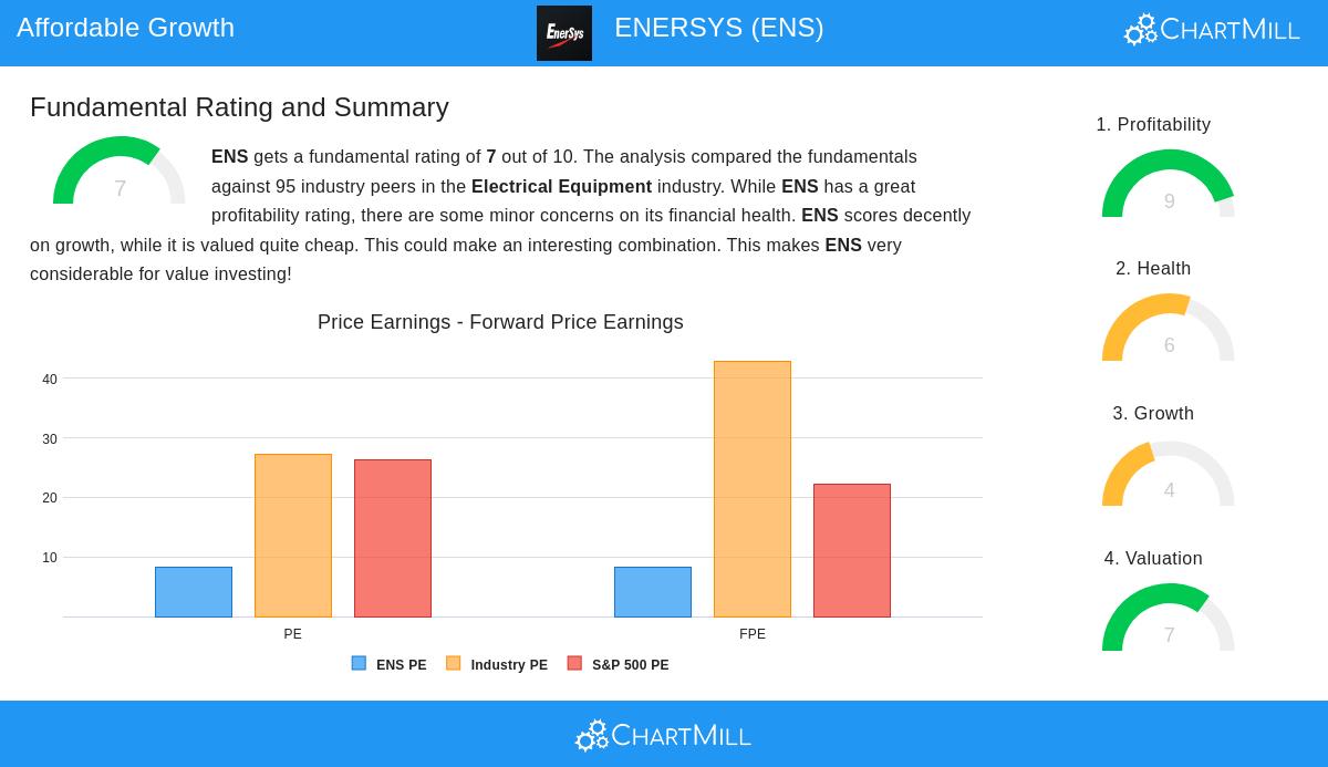 ENERSYS stock chart