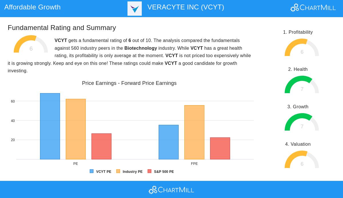 VERACYTE stock chart