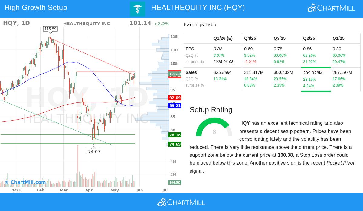 HEALTHEQUITY stock chart