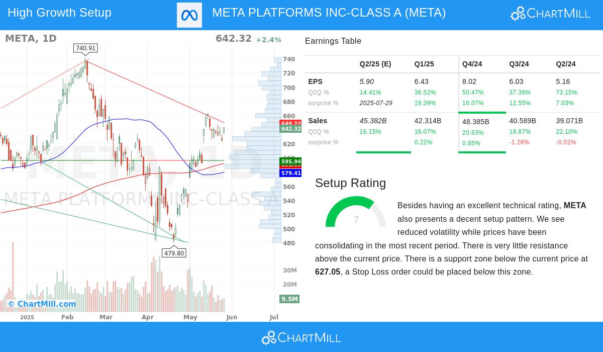 META stock chart