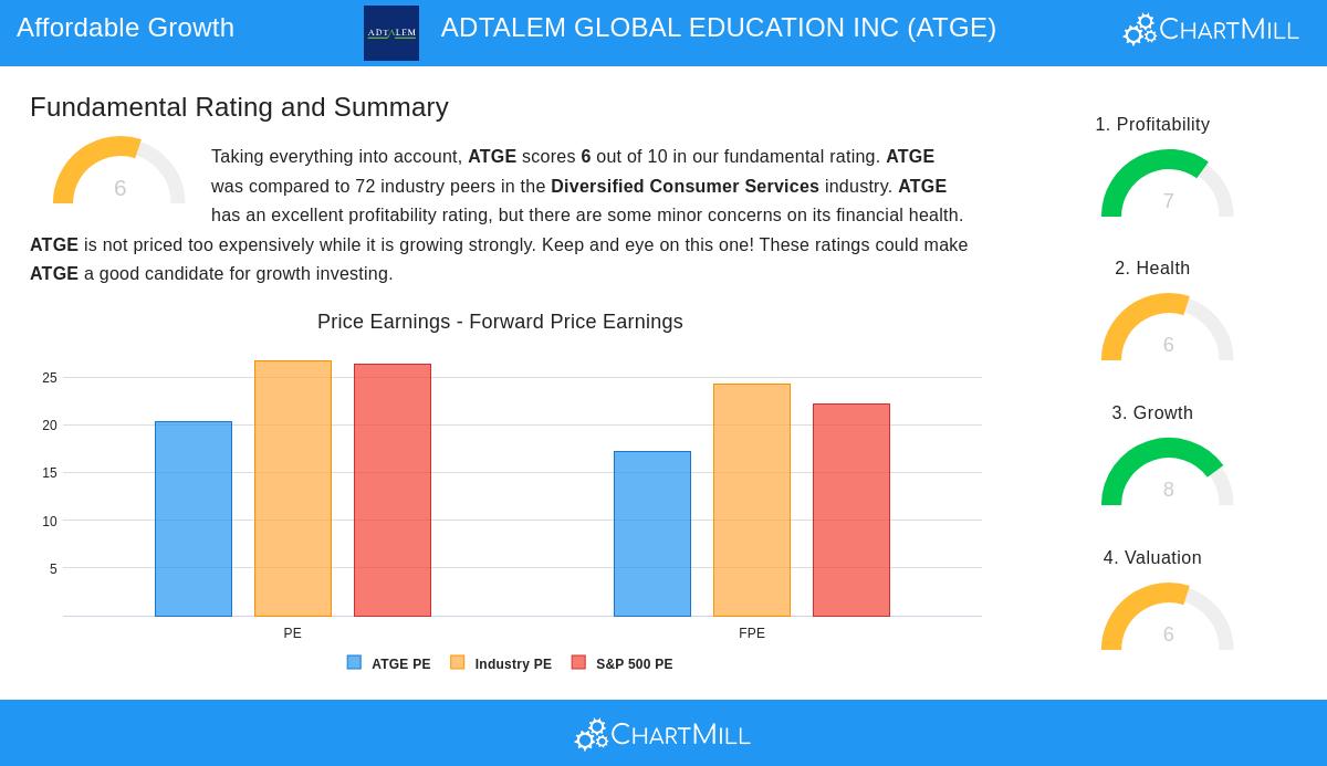ADTALEM GLOBAL EDUCATION stock chart