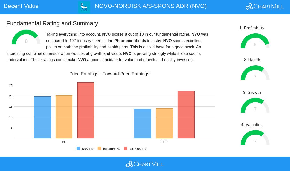 NOVO-NORDISK stock chart