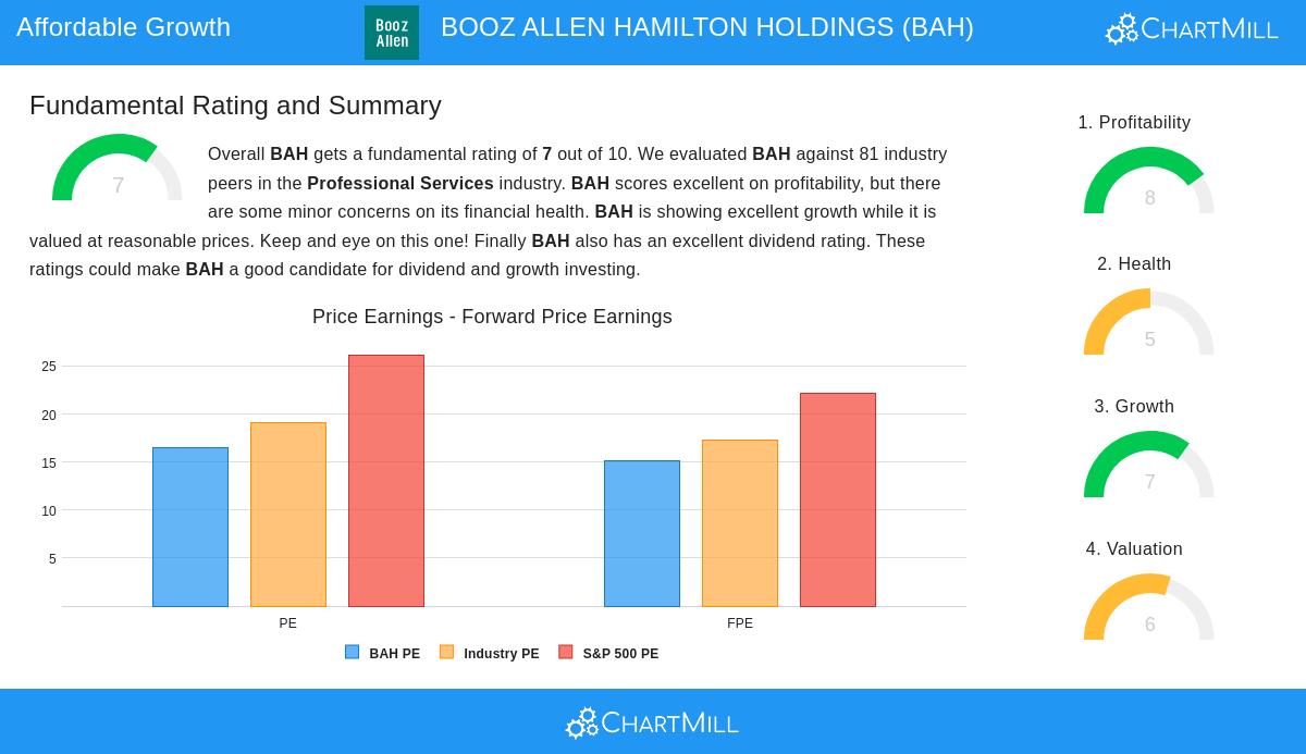 BOOZ ALLEN HAMILTON stock chart