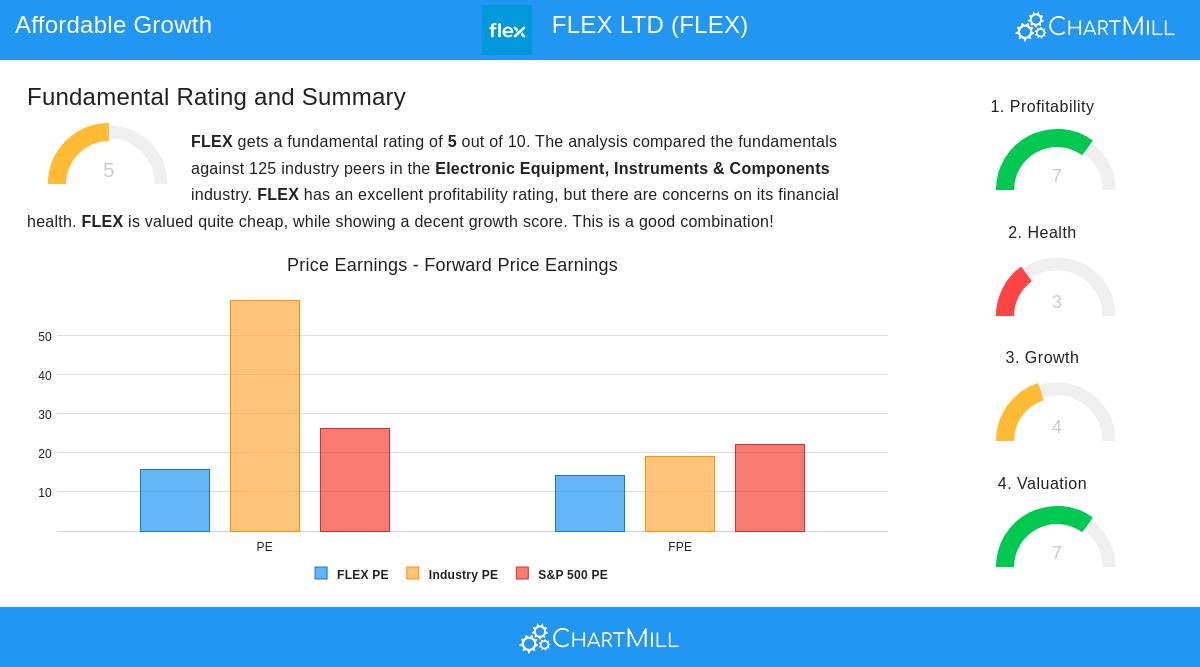 FLEX stock chart