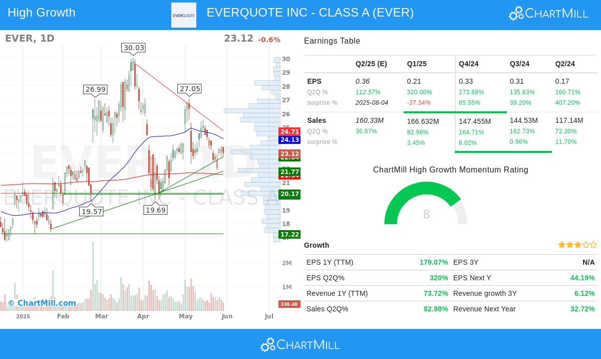 EverQuote stock chart