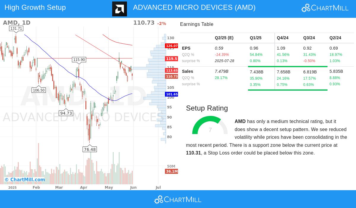 AMD stock chart