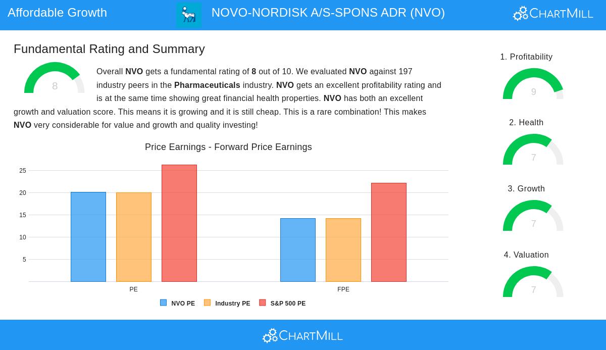 NOVO-NORDISK stock chart