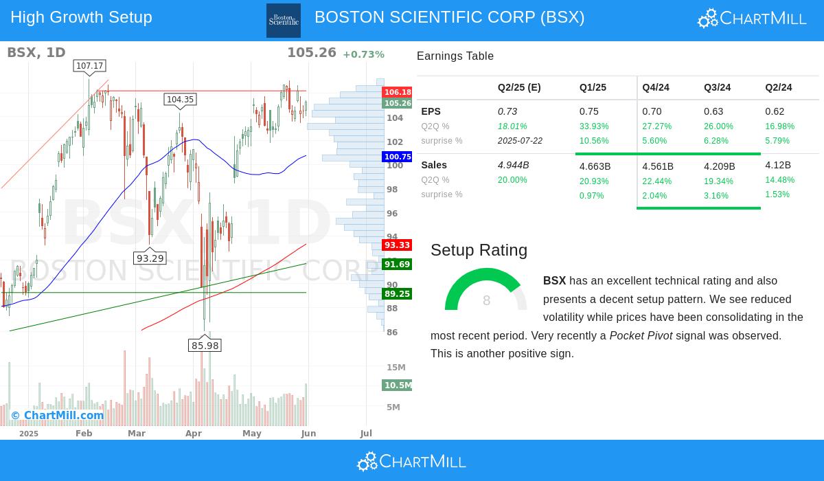 BOSTON SCIENTIFIC stock chart