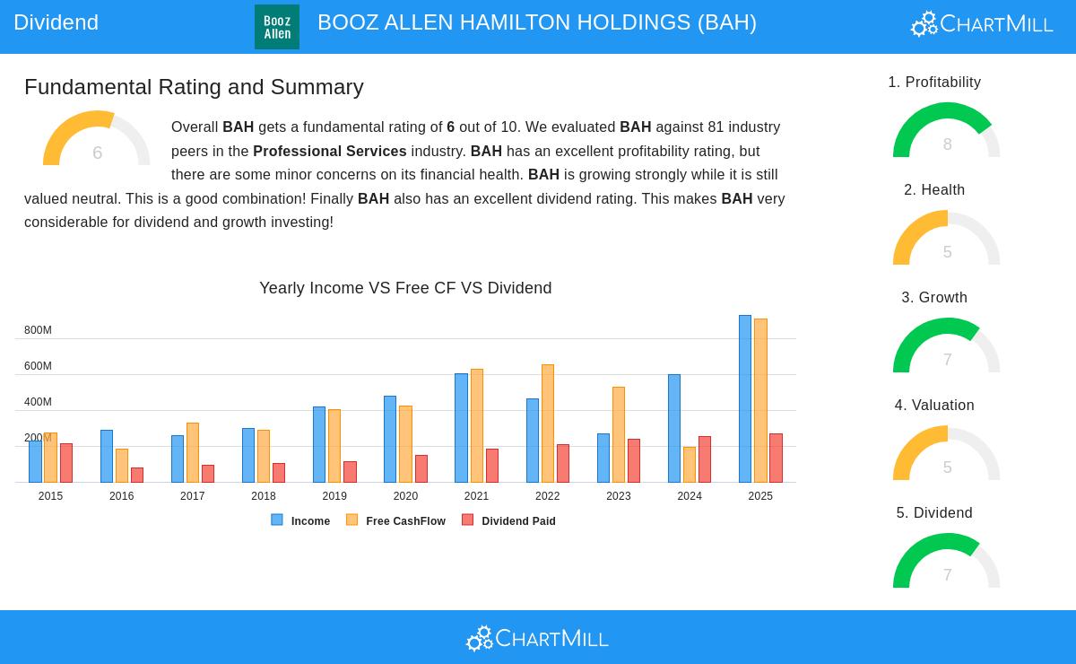 BOOZ ALLEN HAMILTON stock chart