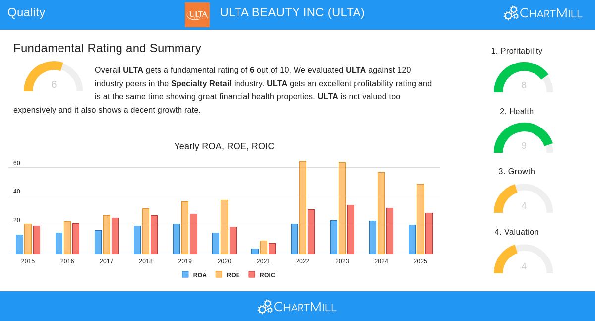 ULTA stock chart