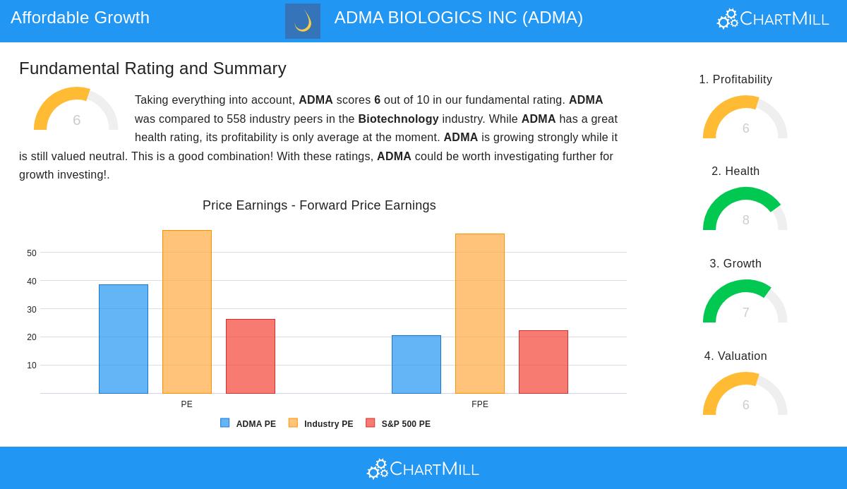 ADMA stock chart