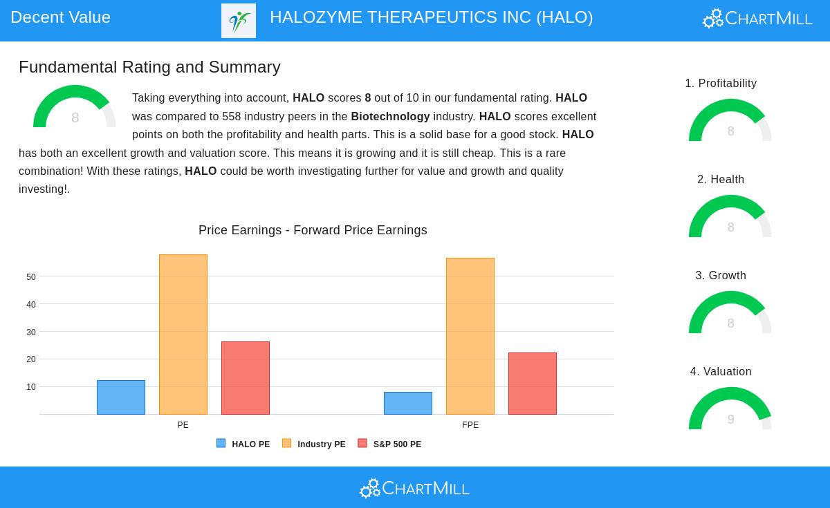 HALOZYME THERAPEUTICS stock chart