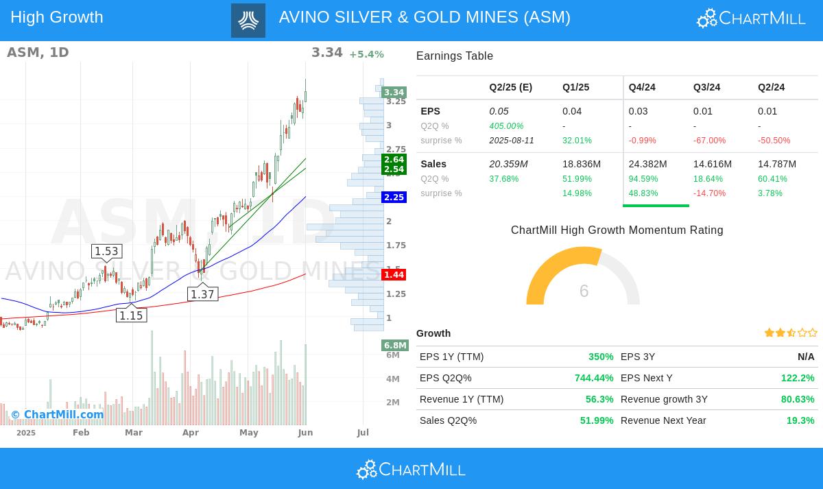 AVINO SILVER & GOLD MINES stock chart