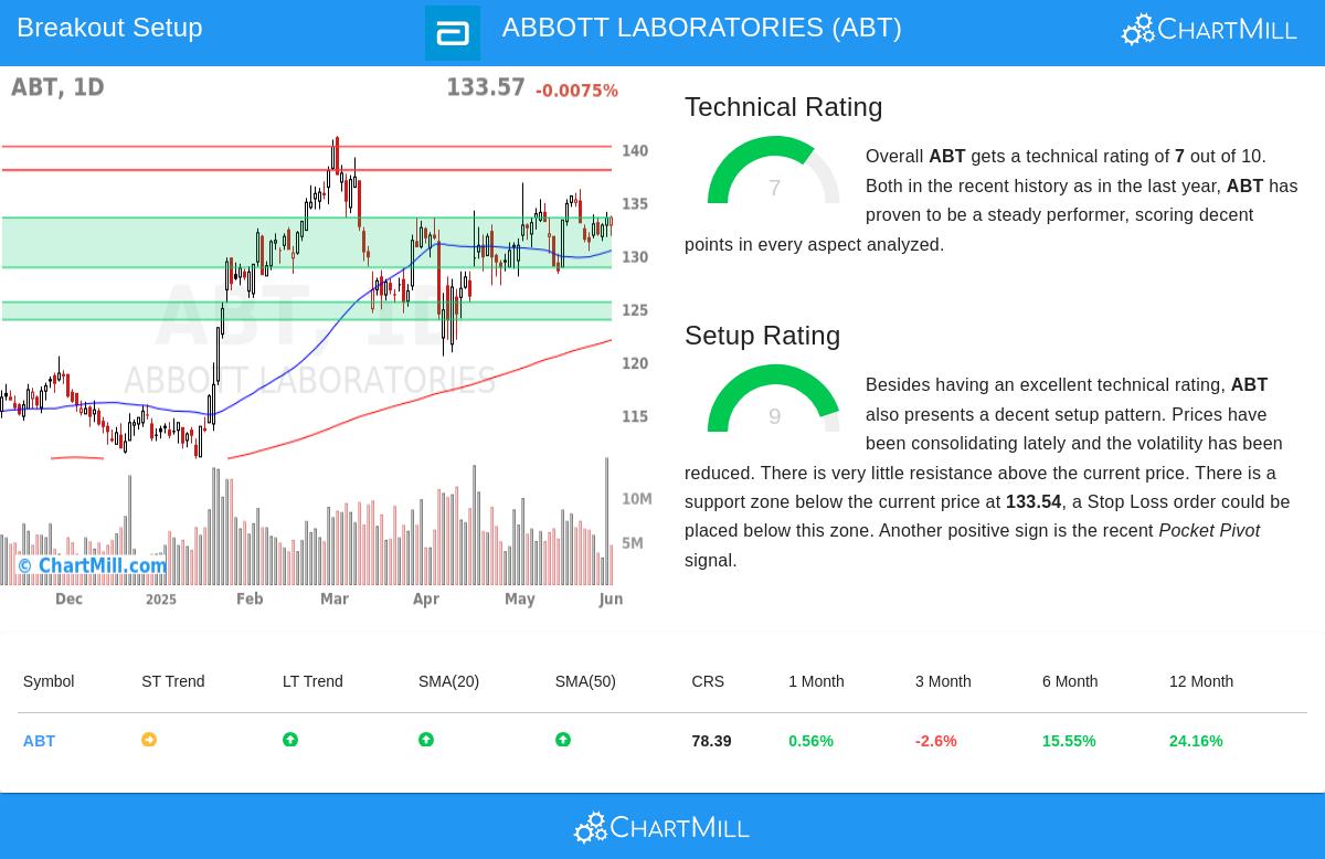 ABBOTT LABORATORIES stock chart