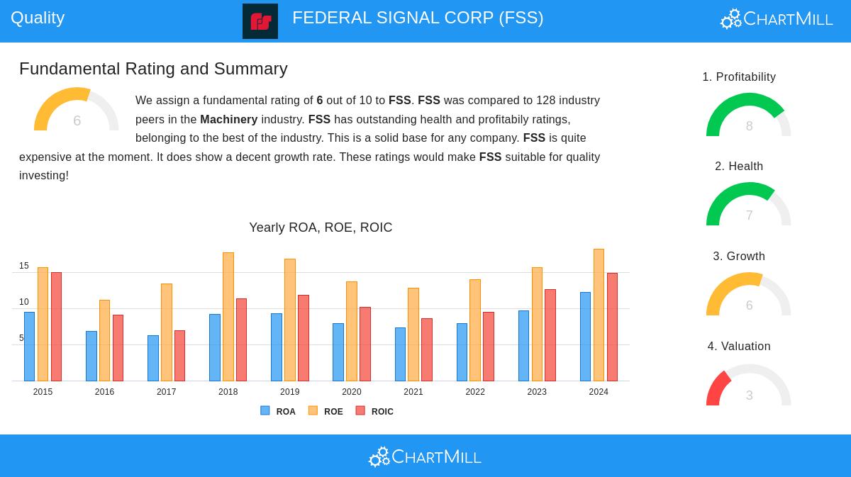 FEDERAL SIGNAL CORP stock chart