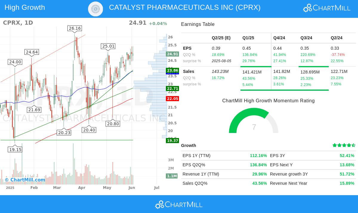 CATALYST PHARMACEUTICALS stock chart