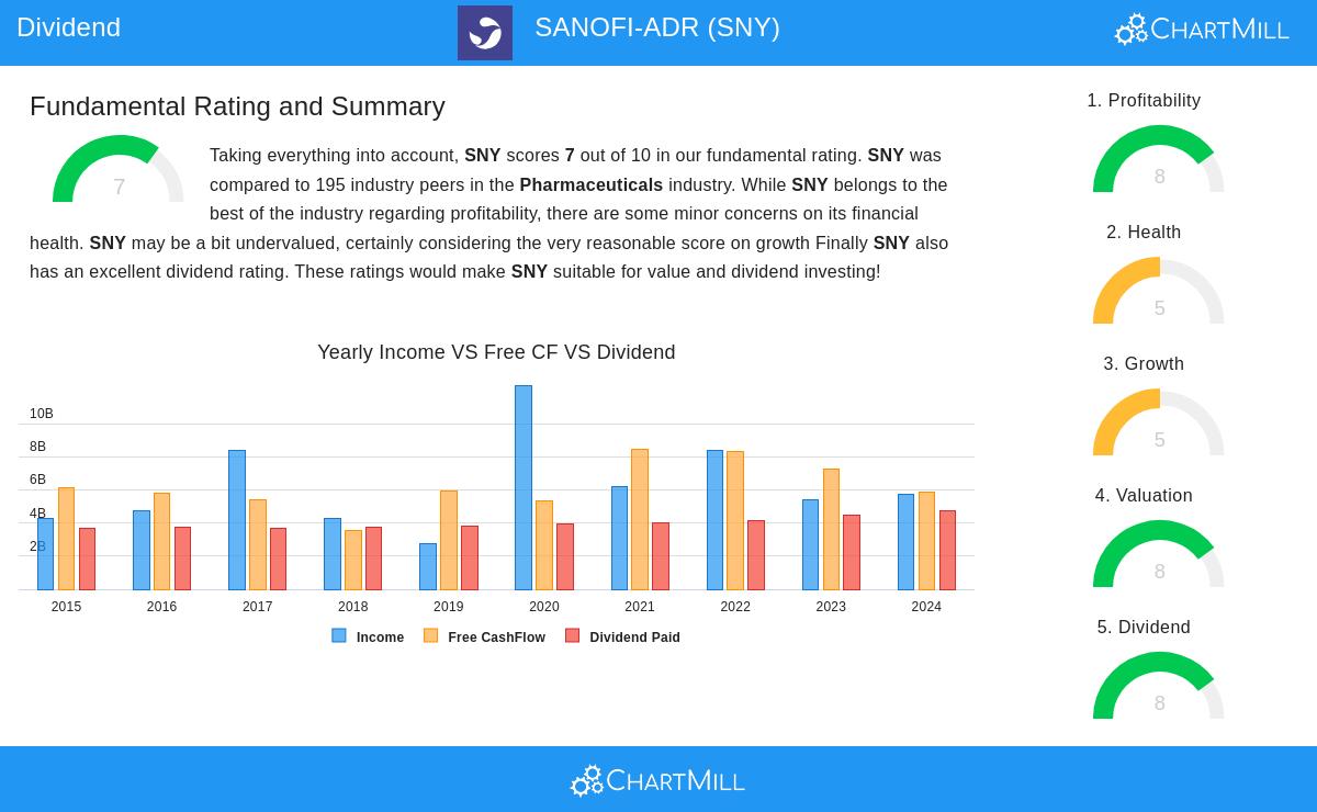 SANOFI-ADR stock chart