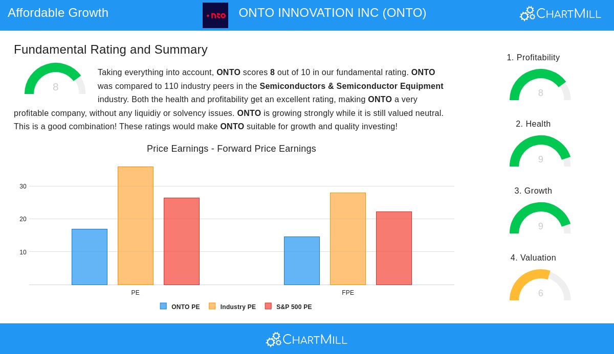ONTO INNOVATION stock chart