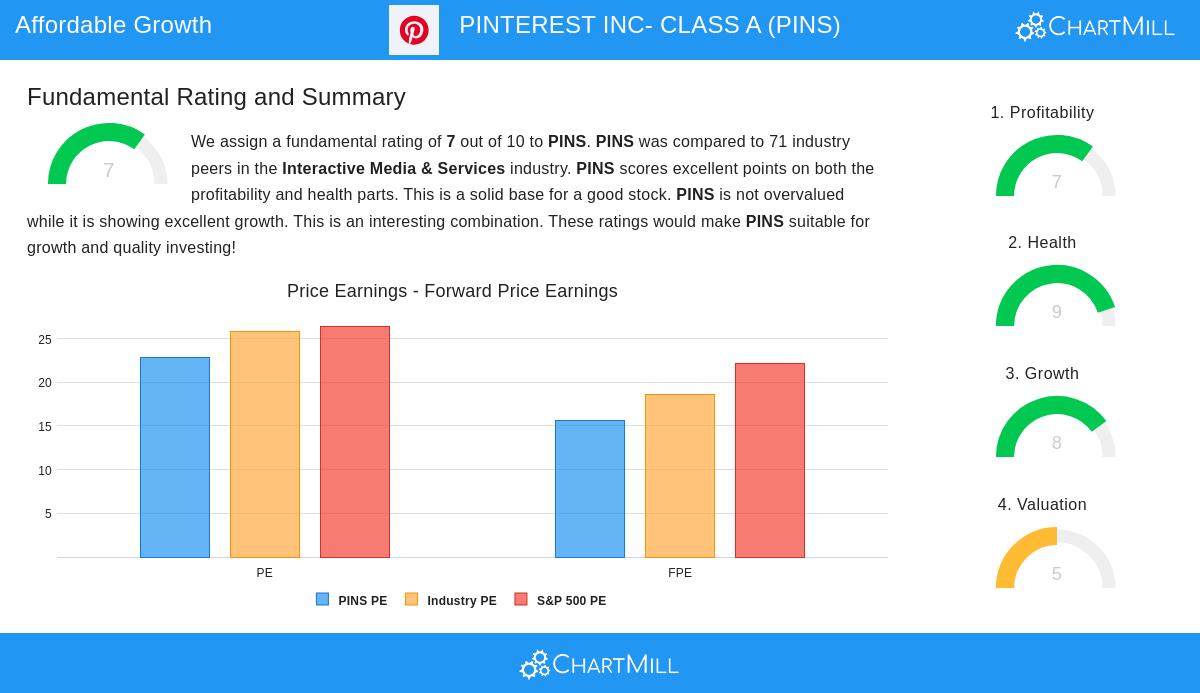 PINTEREST stock chart