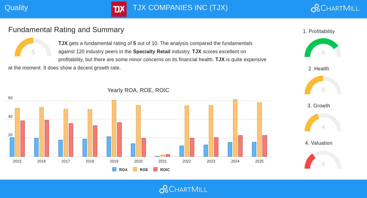 TJX stock chart