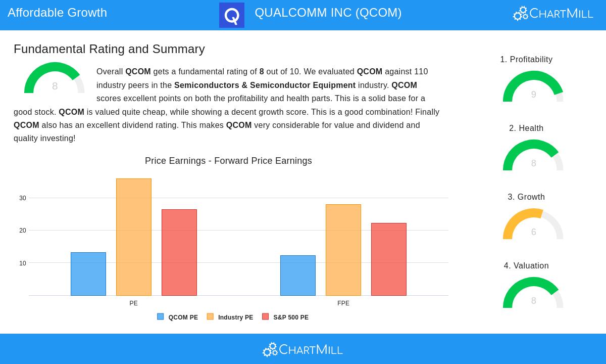 QUALCOMM stock chart